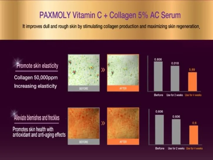 pax moly vitamin c+ collagen 5% ac serum gallery 3